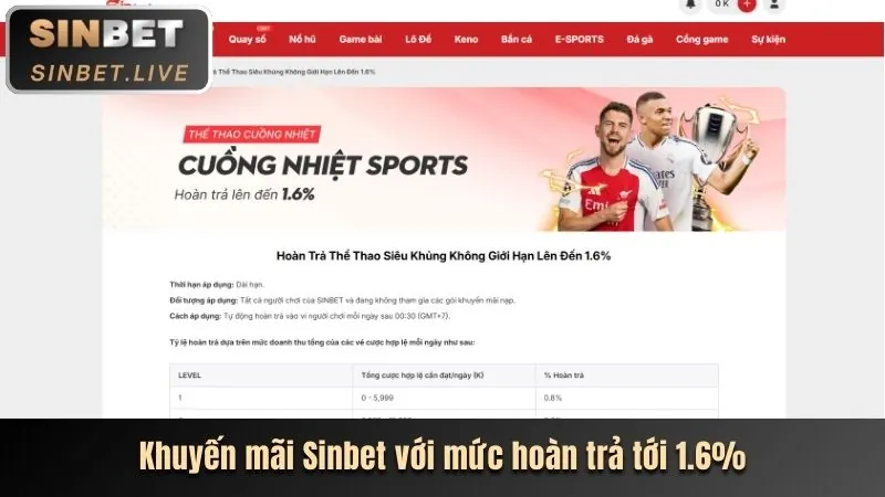 Khuyến mãi đặc biệt theo sự kiện/lễ hội